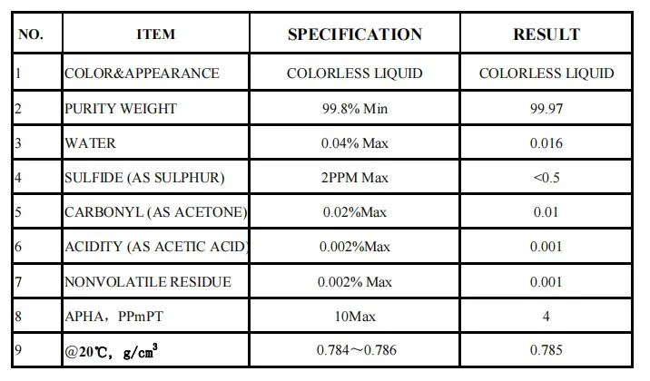 Pharmaceutical Grade Ipa 99.9%Min Isopropyl Alcohol Price 67-63-0